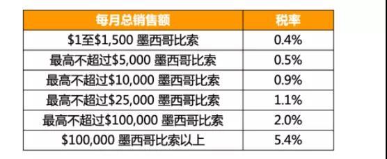墨西哥RFC