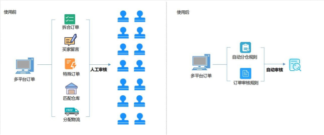 易仓ERP