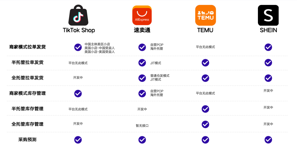 易仓ERP