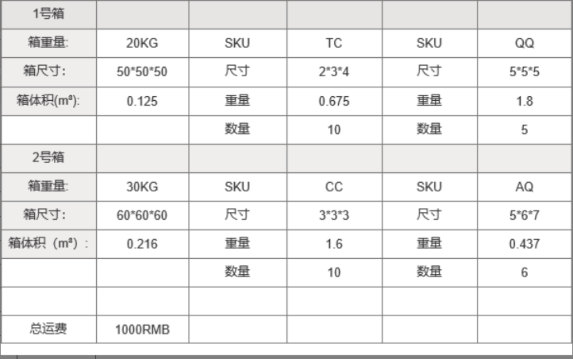 跨境电商ERP