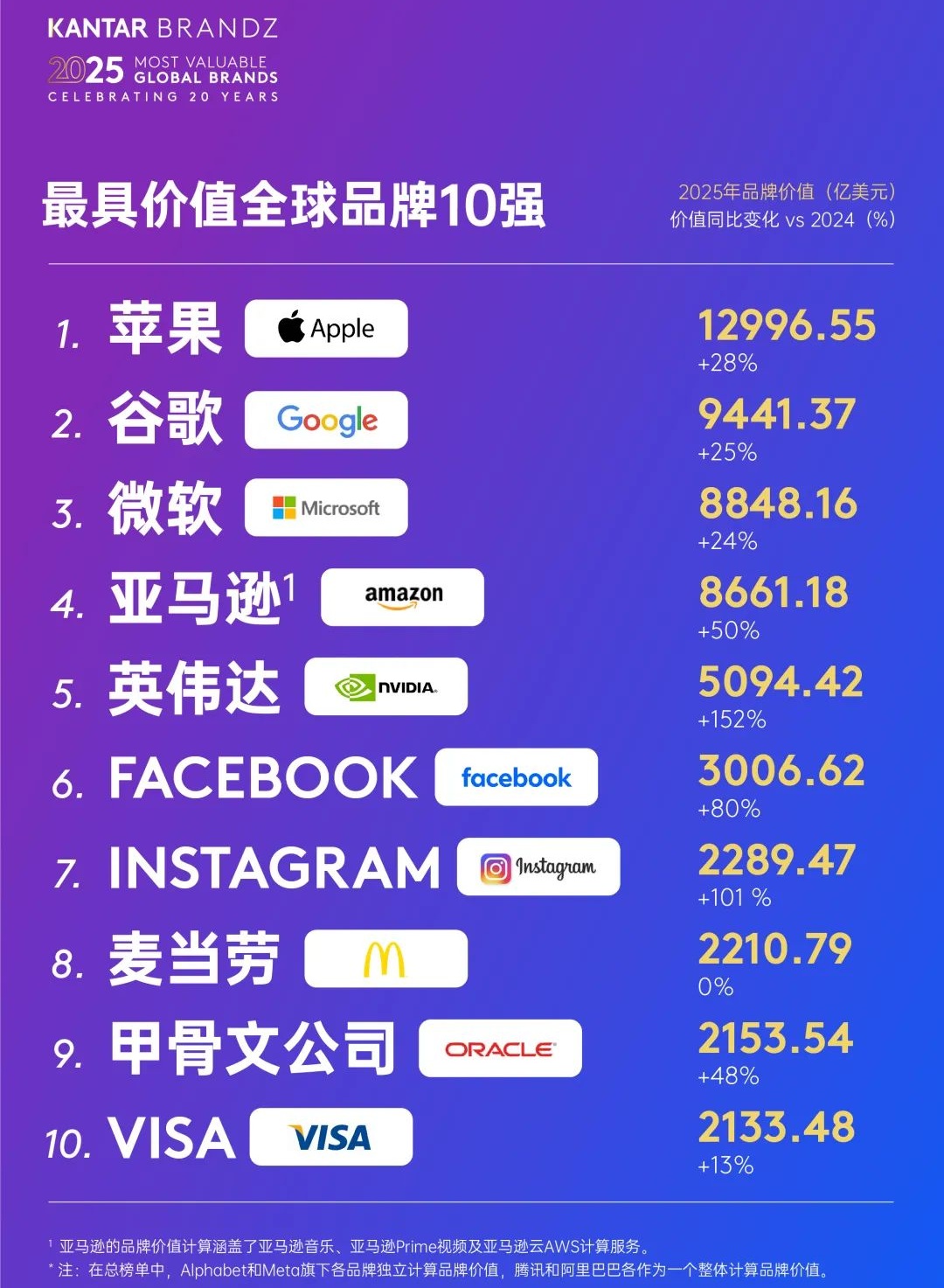 2025最具价值零售品牌