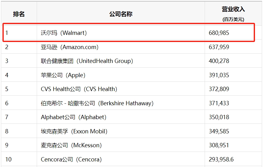 2025年《财富》美国500强 2025年《财富》美国500强