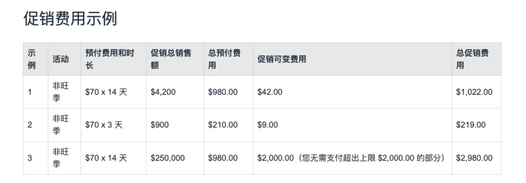 亚马逊新规促销费用