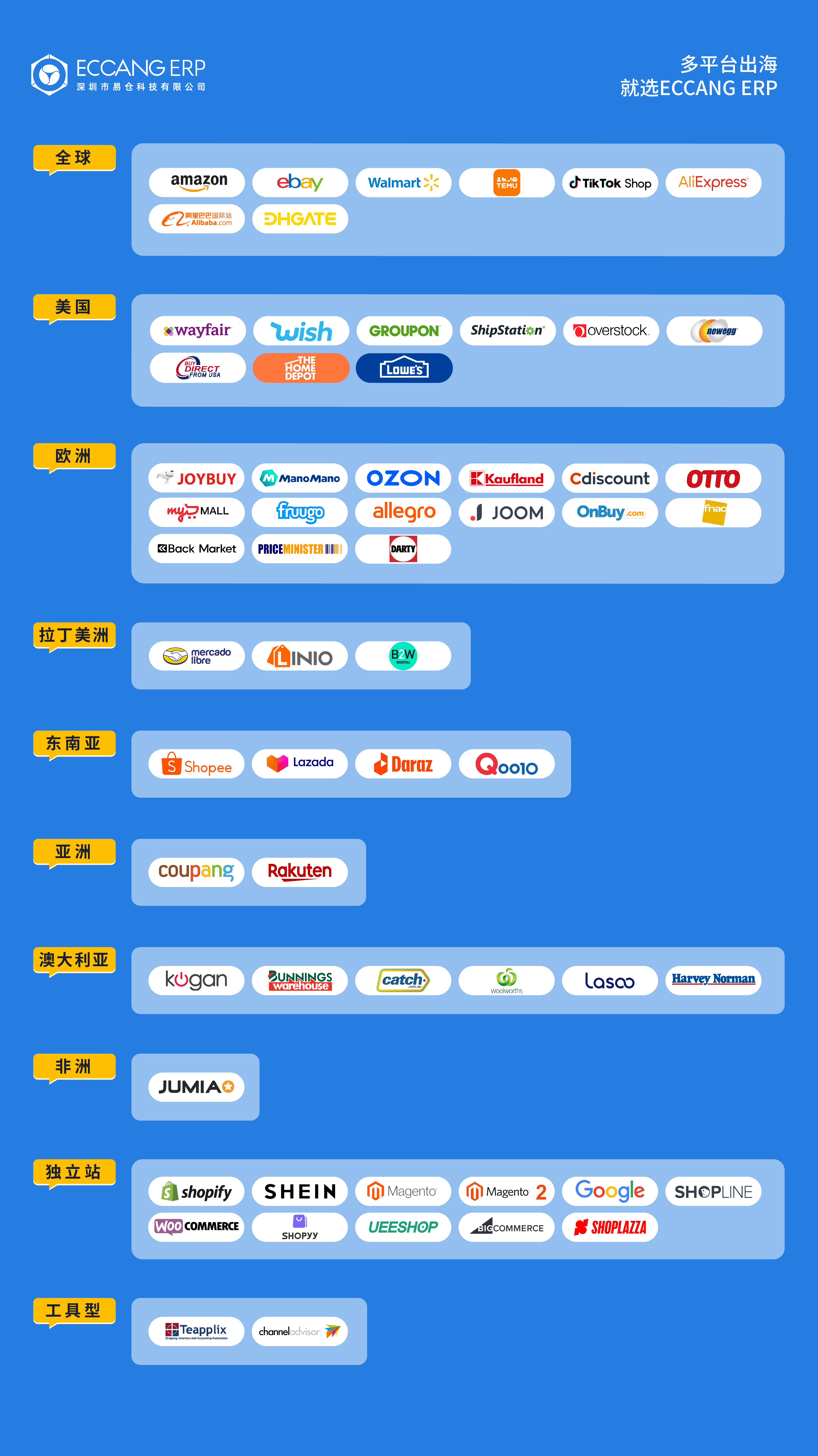 易仓ERP