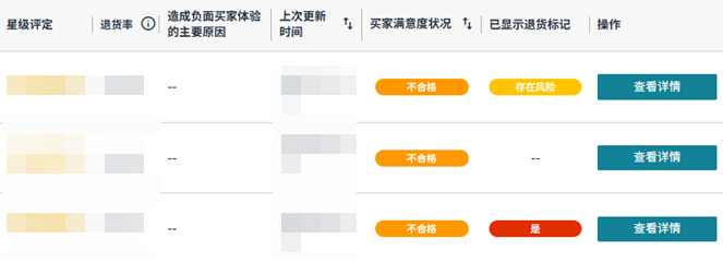 亚马逊高退货率标签新规