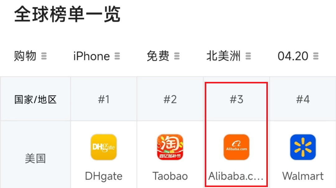 阿里国际站