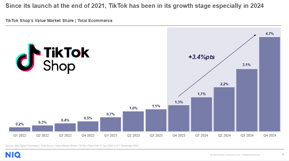 TikTok Shop发展趋势
