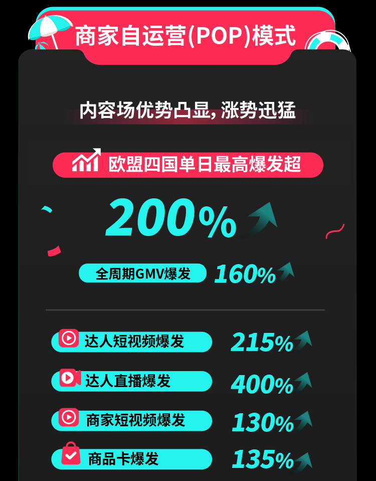 TikTok Shop欧洲大促