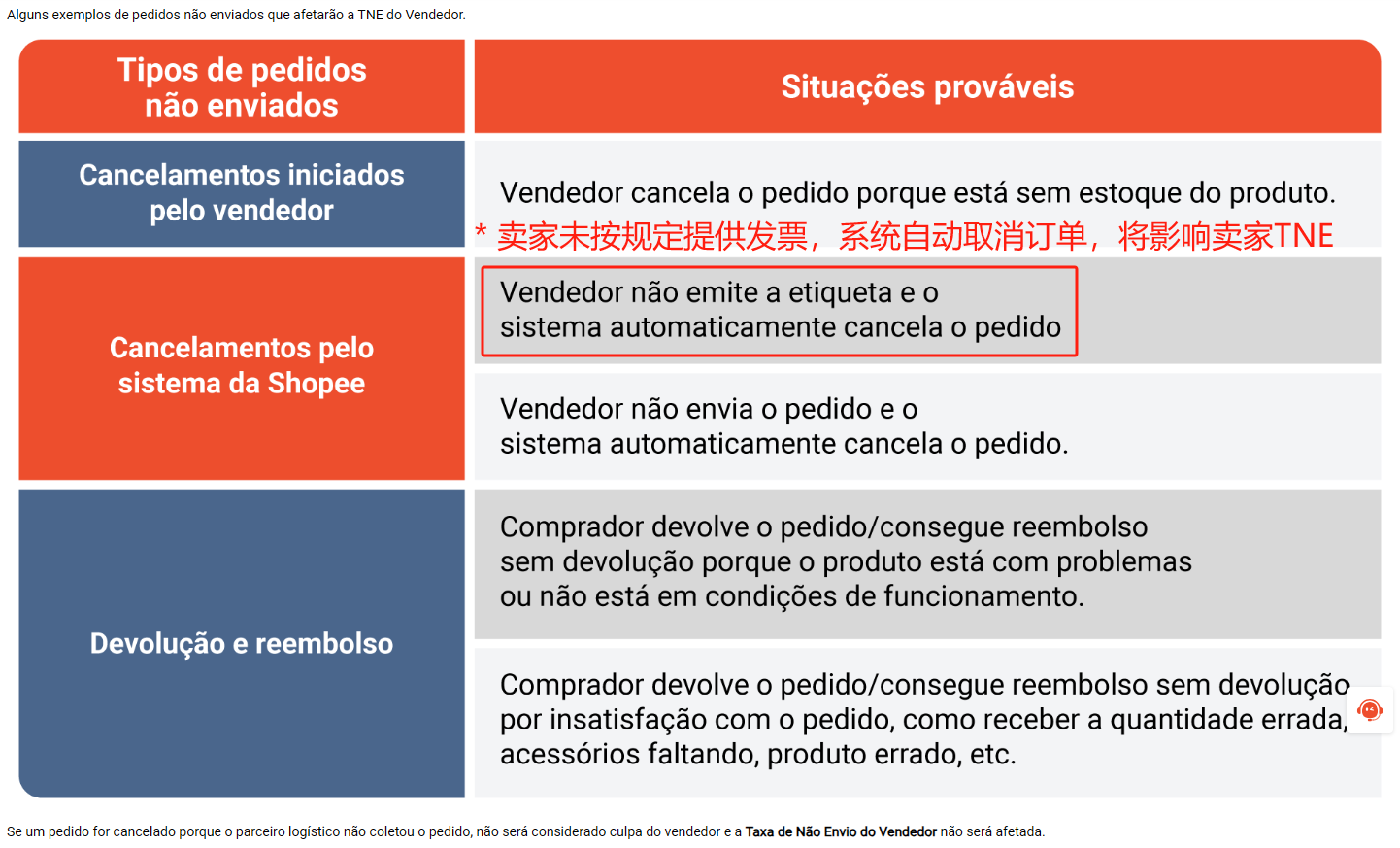 Shopee巴西发票