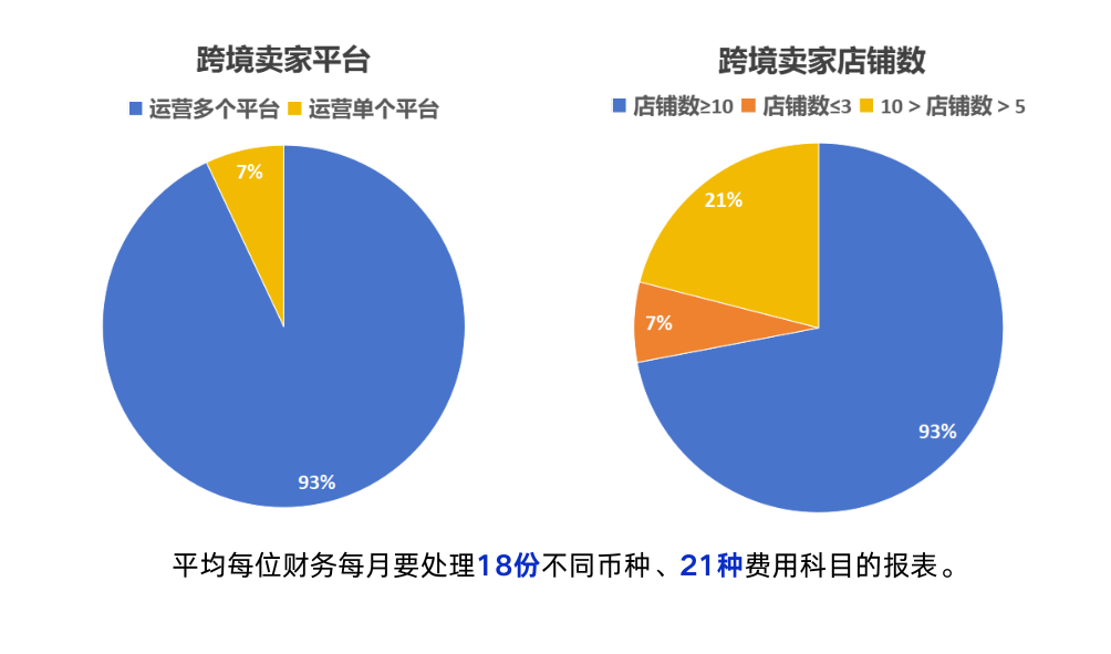 跨境电商多平台