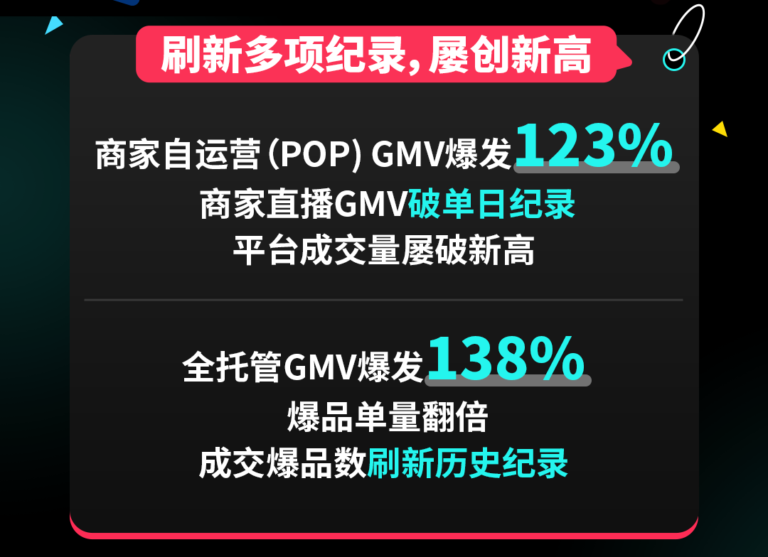 TikTok Shop美区年中促