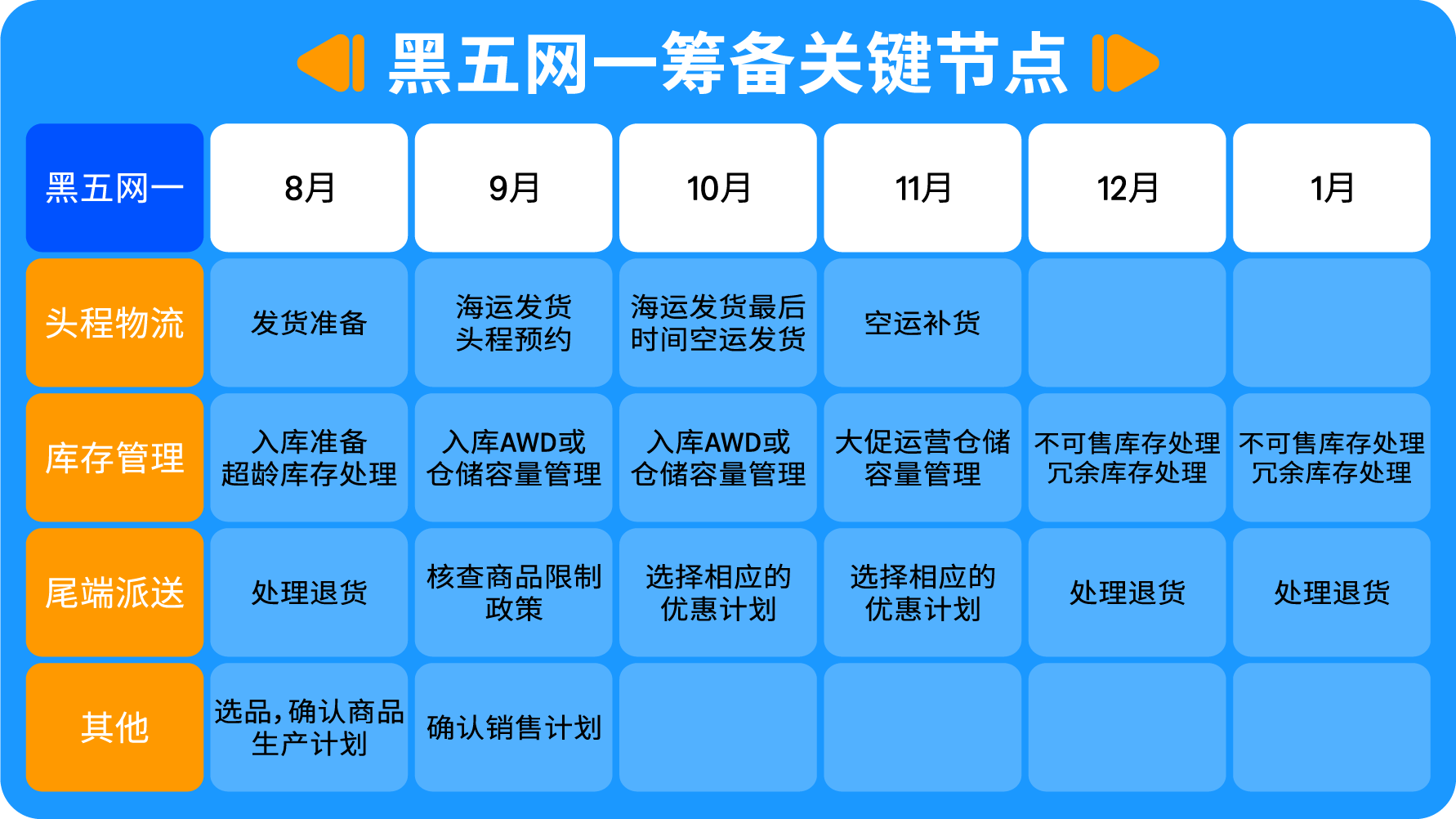 亚马逊旺季黑五网一
