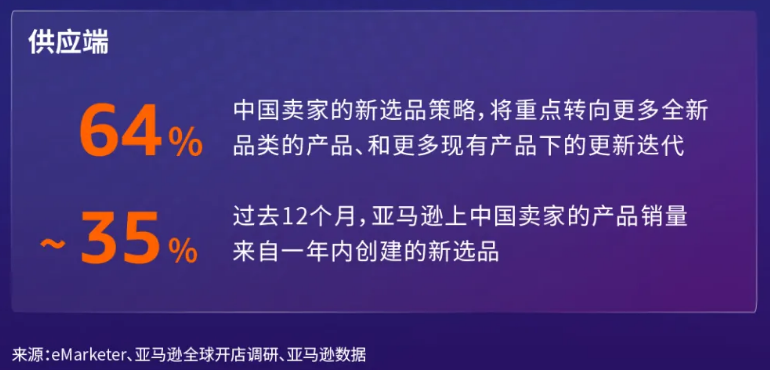 亚马逊
