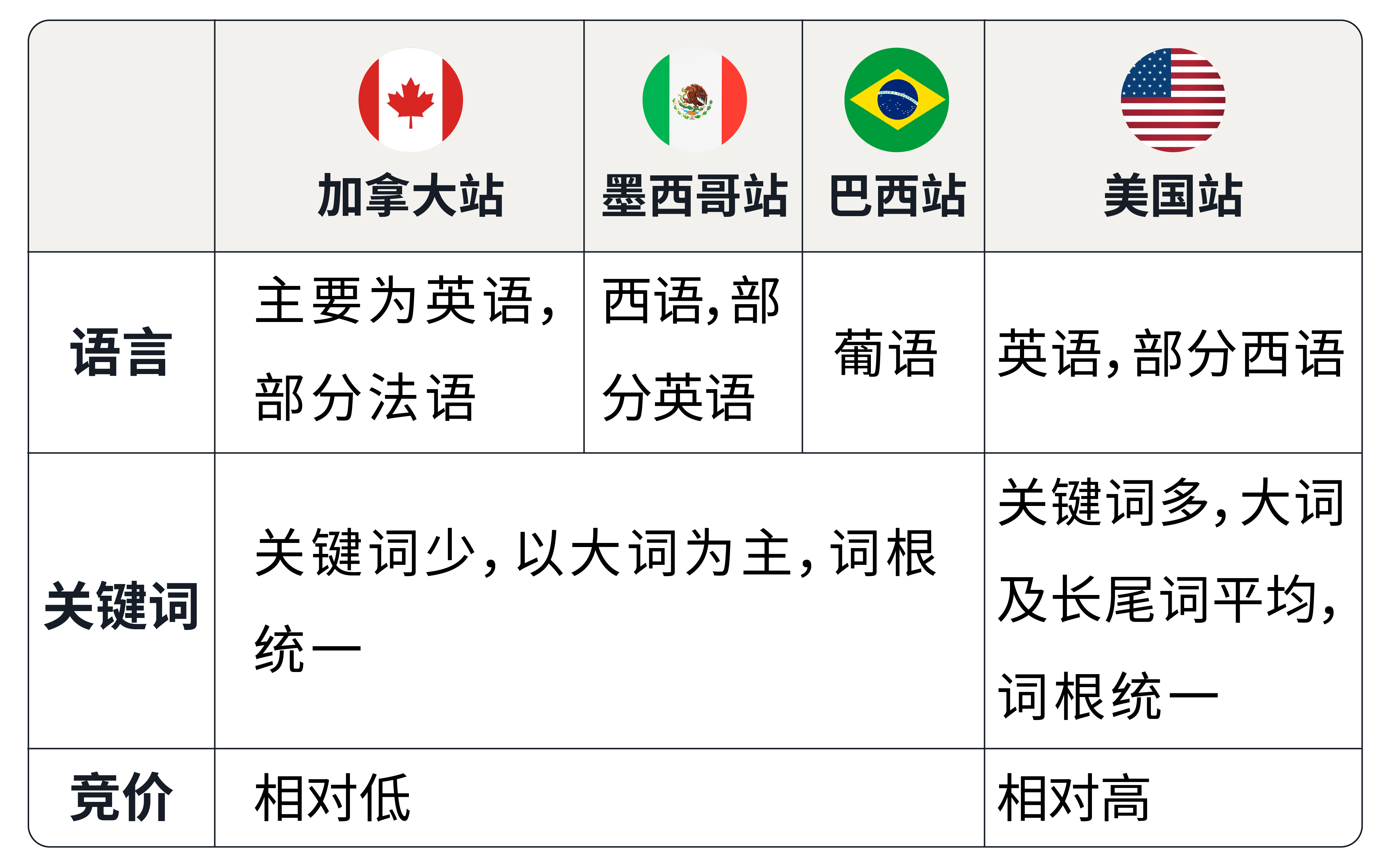 亚马逊