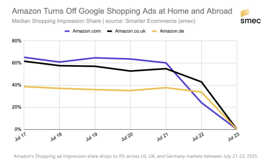 亚马逊广告 亚马逊广告