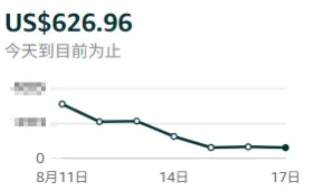 亚马逊销量下滑 亚马逊销量下滑