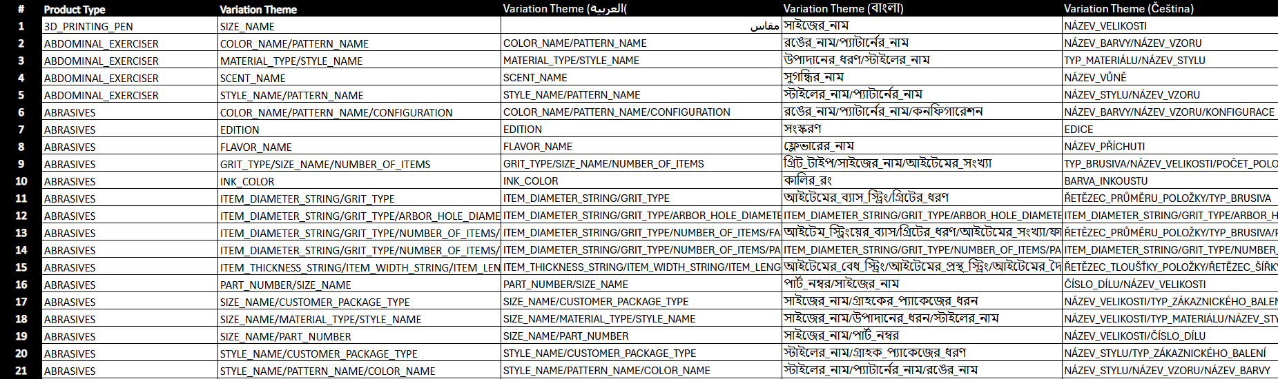 亚马逊移除变体政策 亚马逊移除变体政策