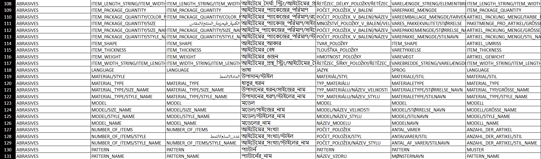 亚马逊移除变体政策 亚马逊移除变体政策