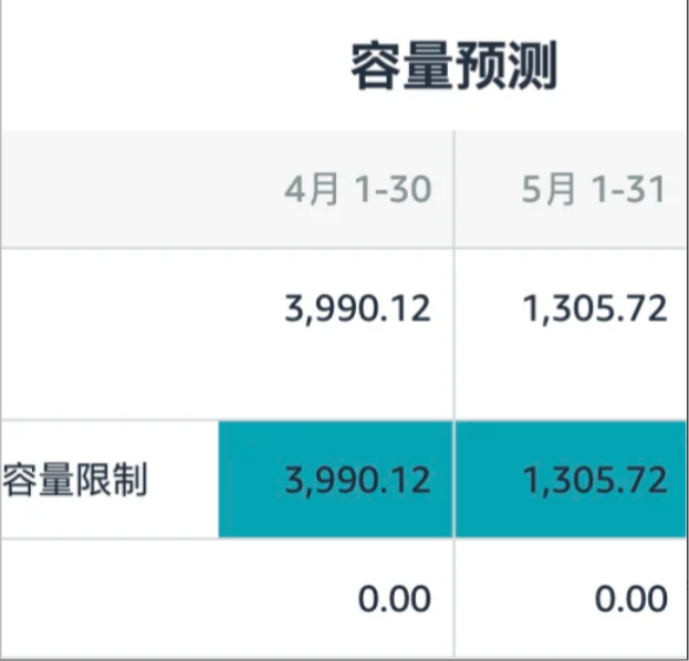 亚马逊库存 亚马逊库存