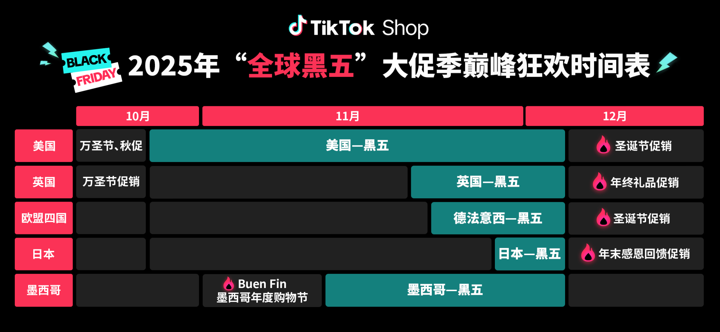 出海四小龙TikTok Shop