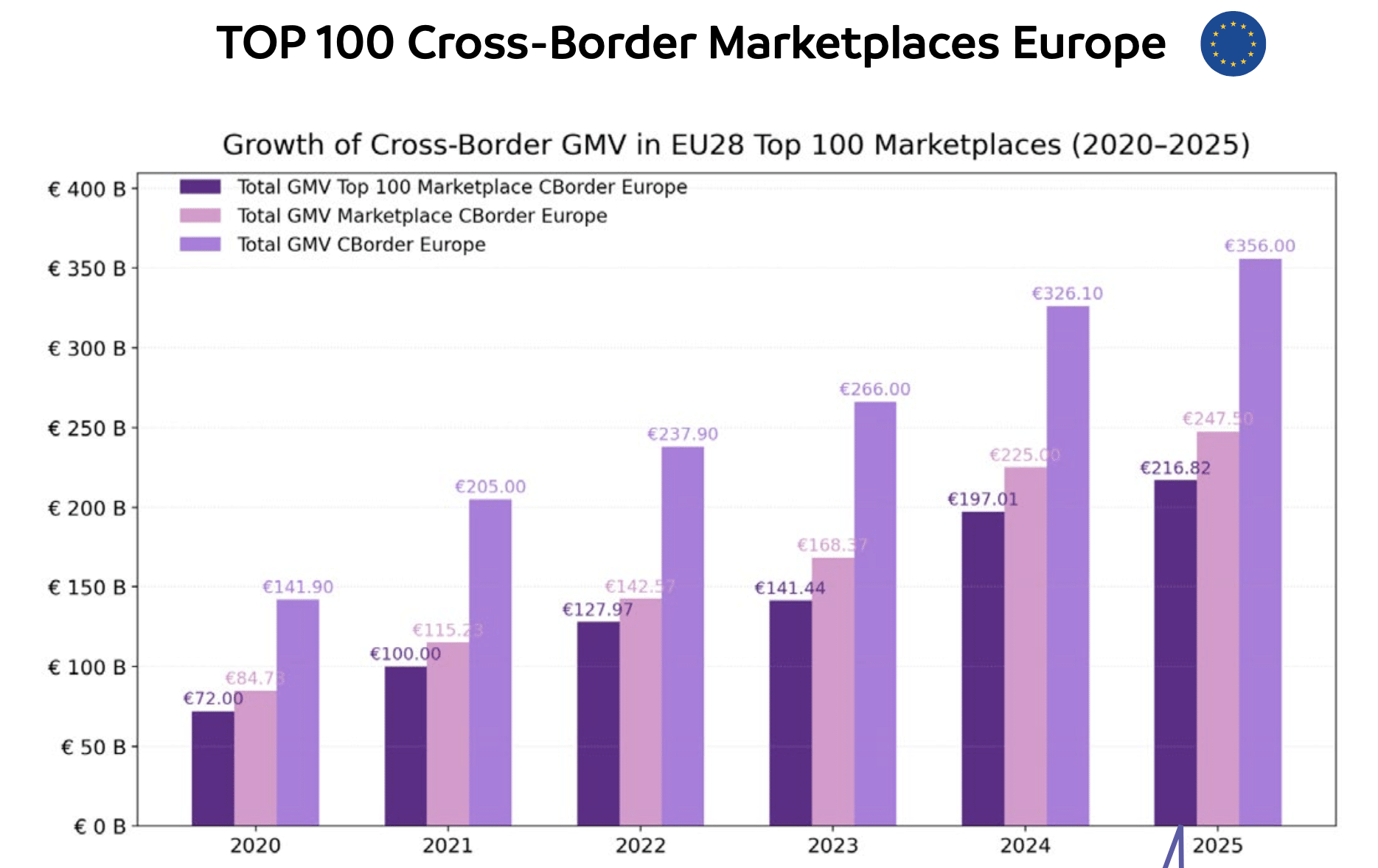 欧洲跨境电商 欧洲跨境电商