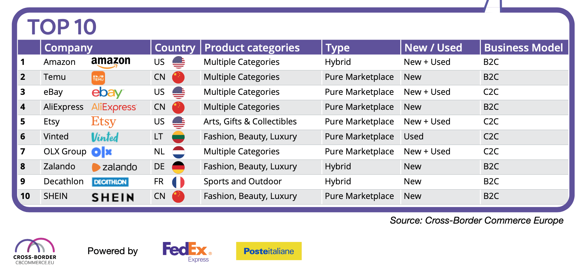 欧洲跨境电商 欧洲跨境电商