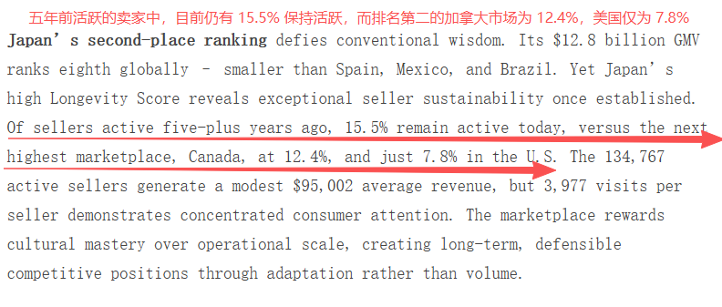 亚马逊市场分析 亚马逊市场分析