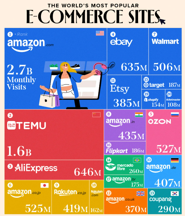 跨境电商亚马逊 跨境电商亚马逊