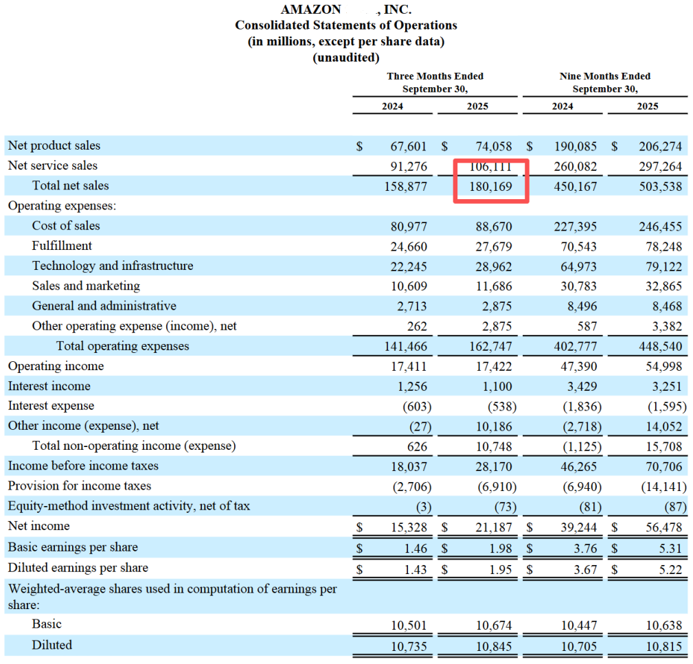 跨境电商财报亚马逊 跨境电商财报亚马逊