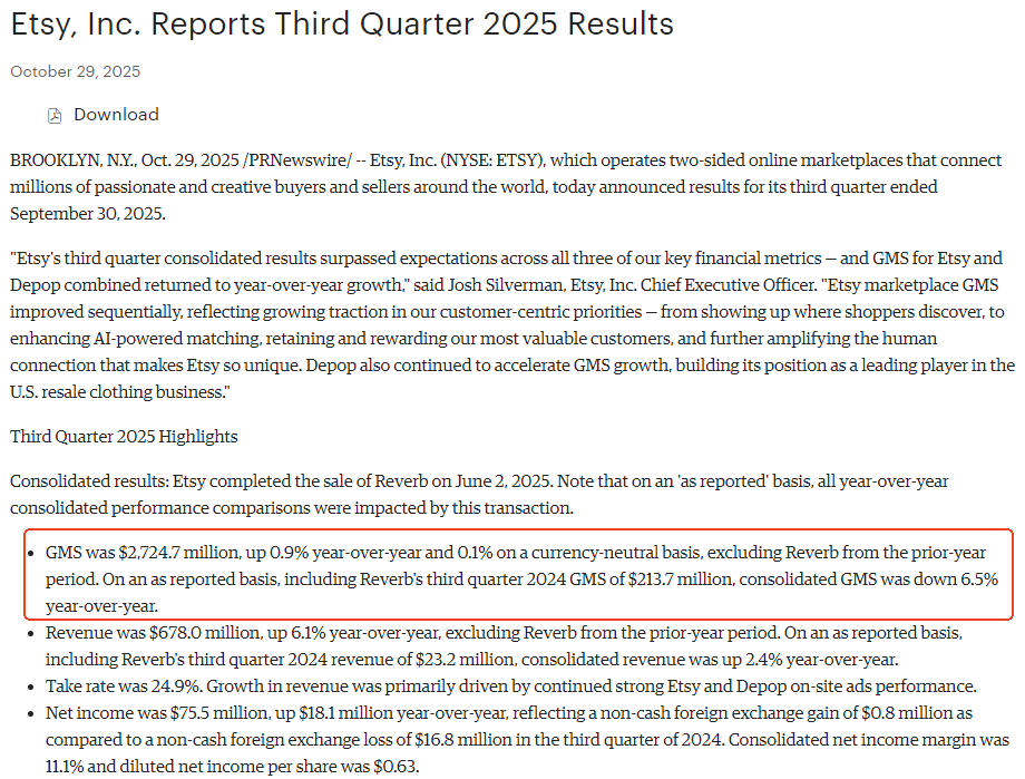 跨境电商财报Etsy 跨境电商财报Etsy