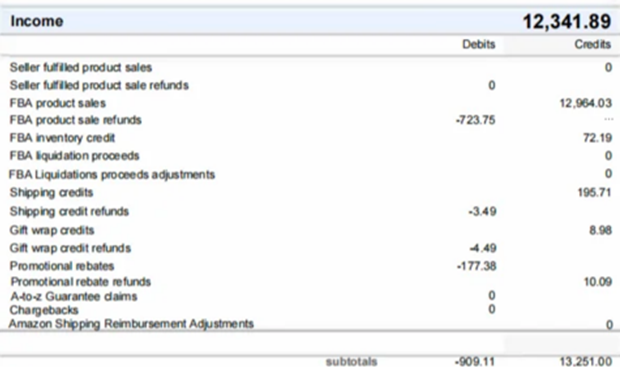 亚马逊税务合规