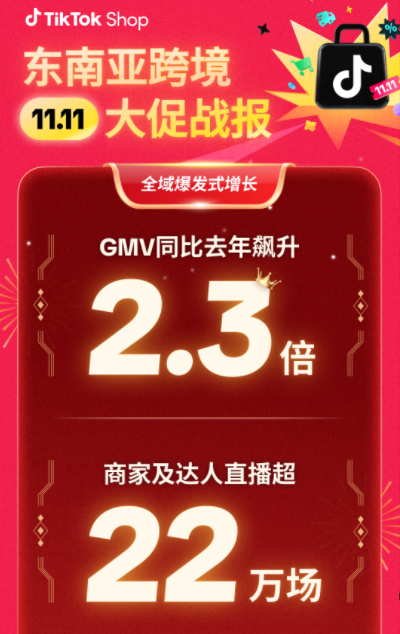 TikTok Shop东南亚双11 TikTok Shop东南亚双11