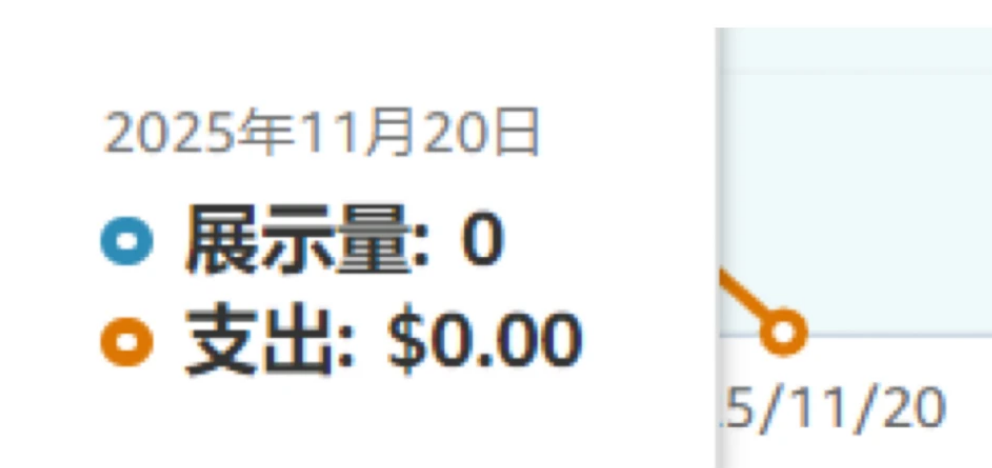 亚马逊黑五网一销量 亚马逊黑五网一销量