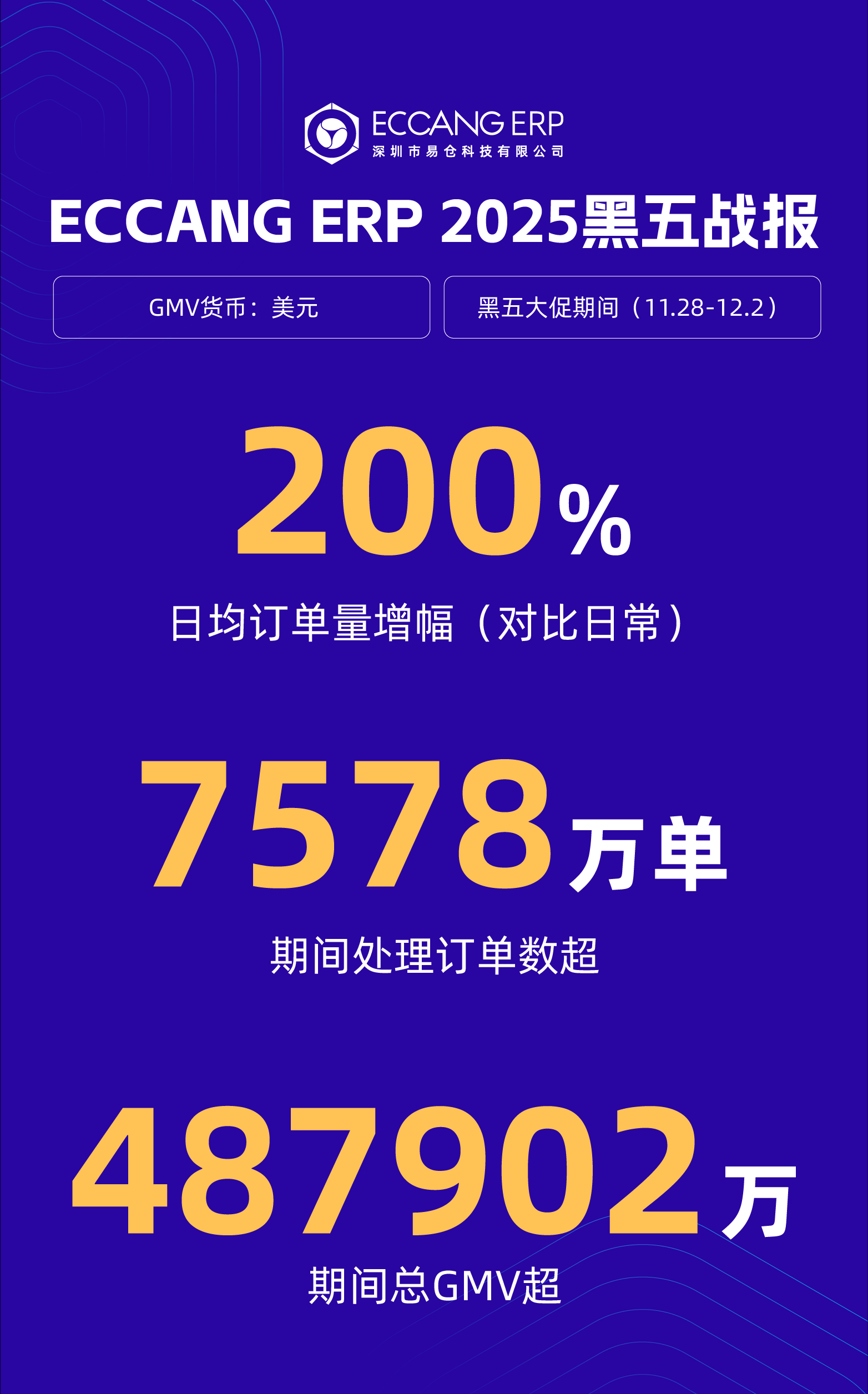 易仓ERP黑五网一 易仓ERP黑五网一