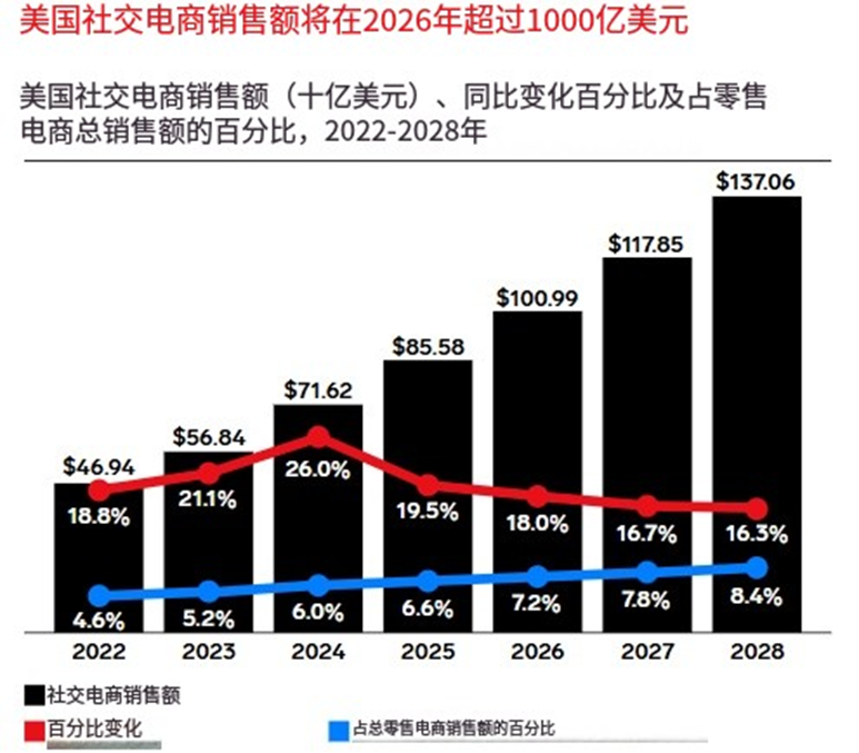 TikTok美国社交电商 TikTok美国社交电商
