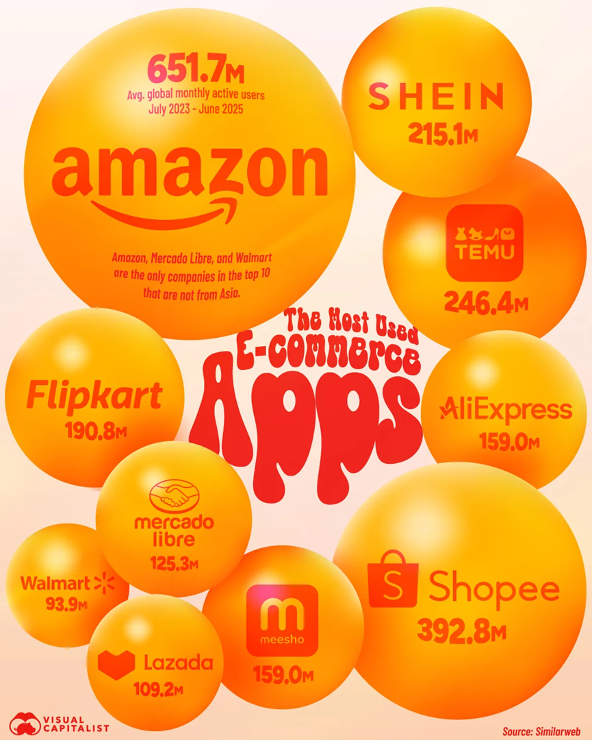 亚马逊Temu 亚马逊Temu