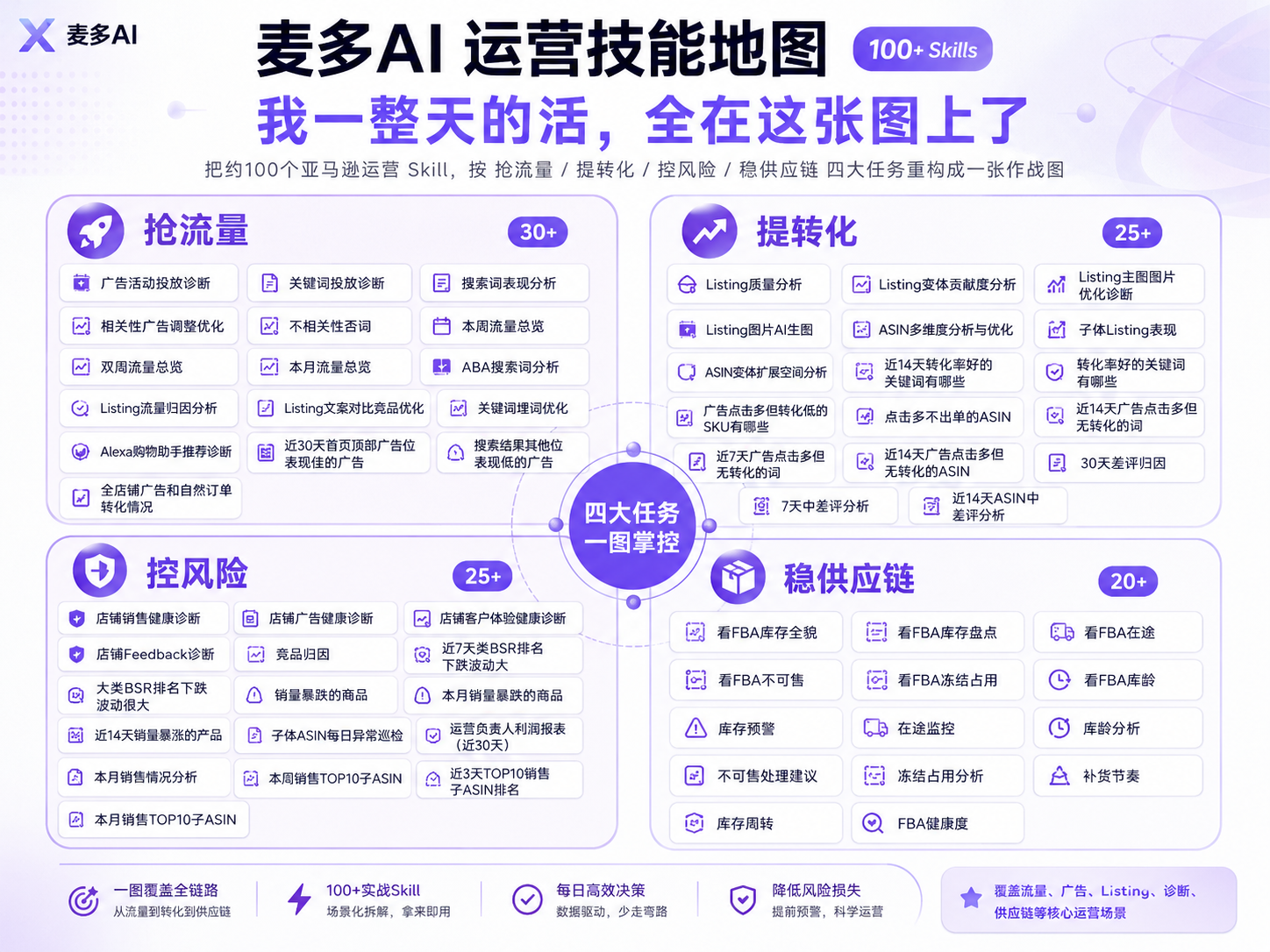 麦多AI