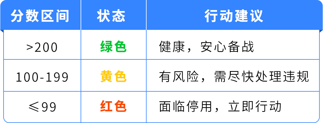 亚马逊Prime会员日