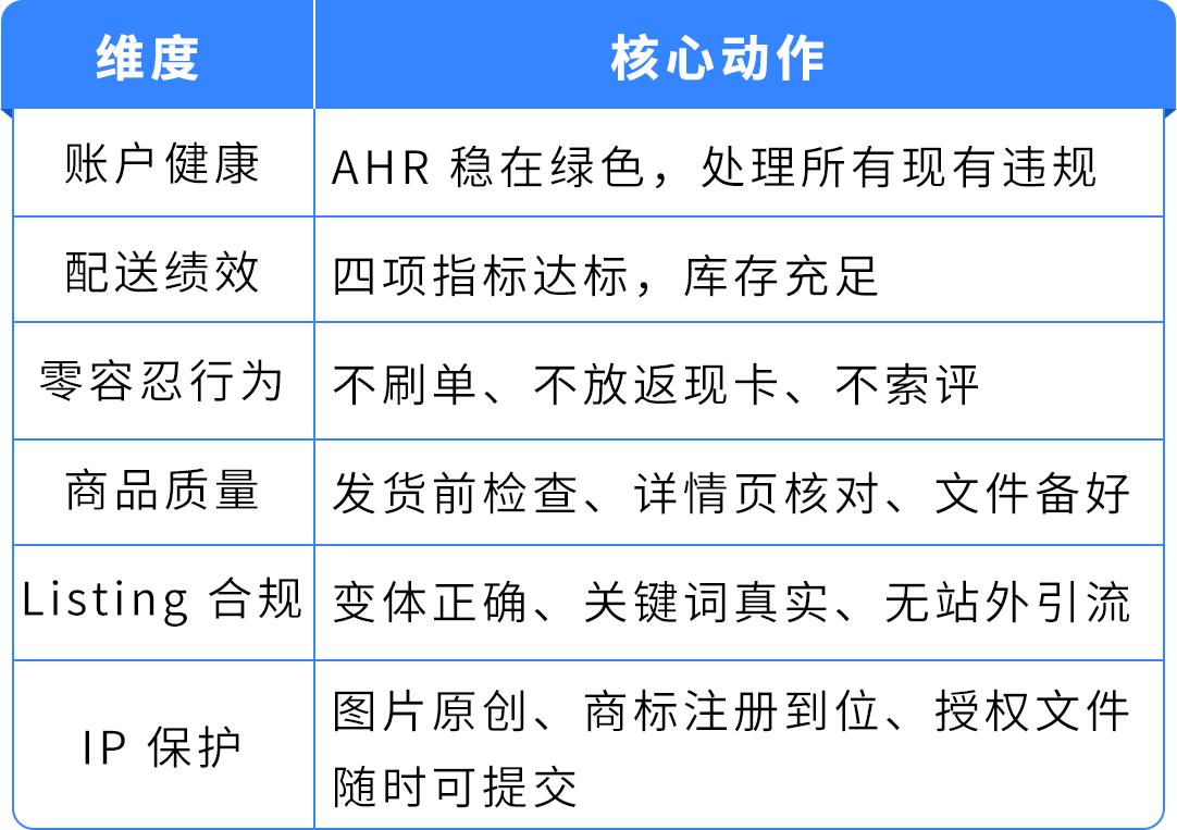 亚马逊Prime会员日