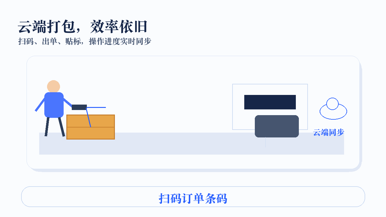 云端高效打包同步