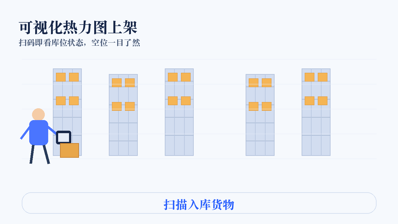 PDA热力图上架