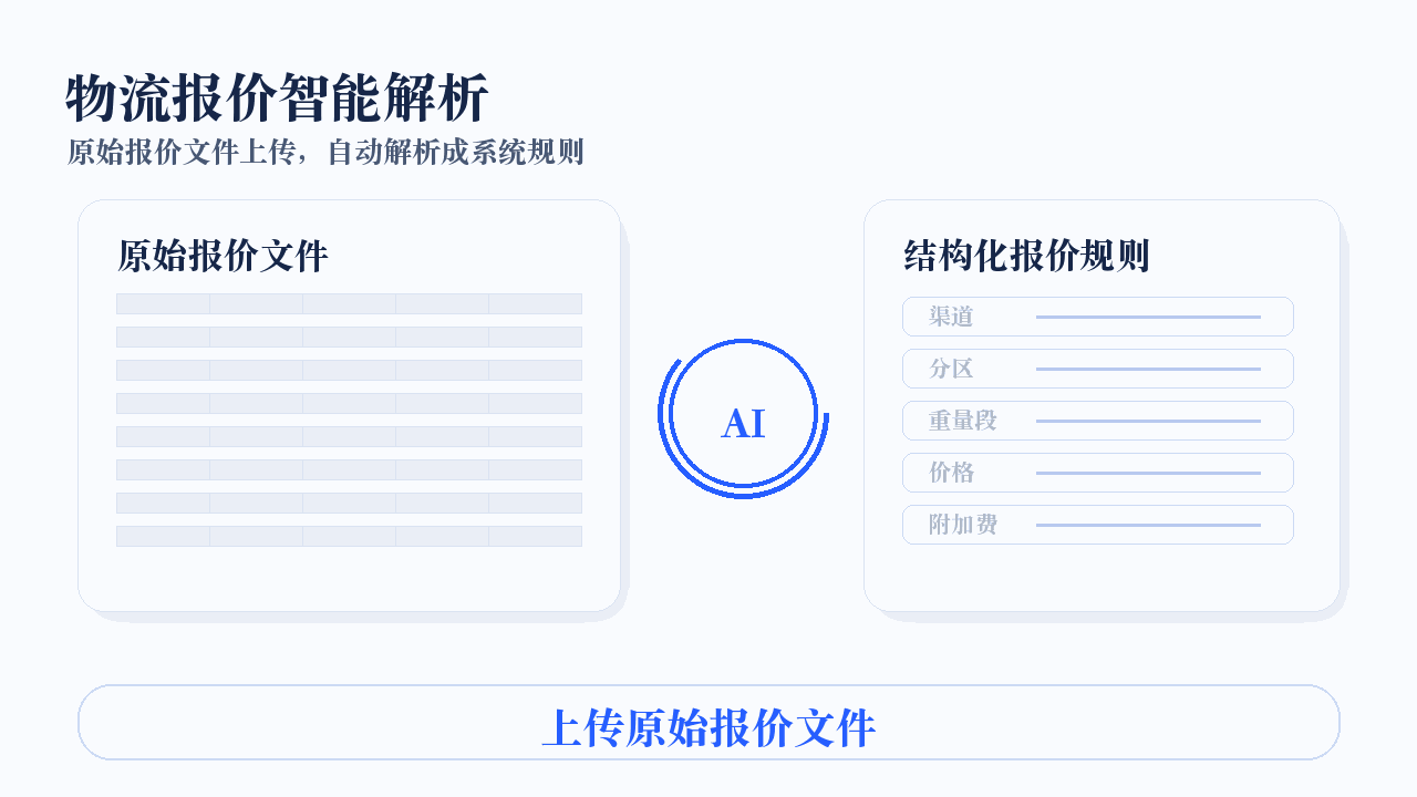 运多AI物流报价-场景示意