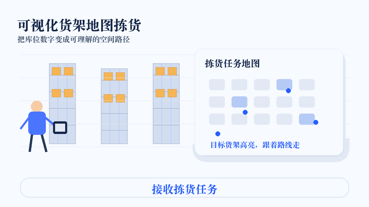 PDA货架地图拣货