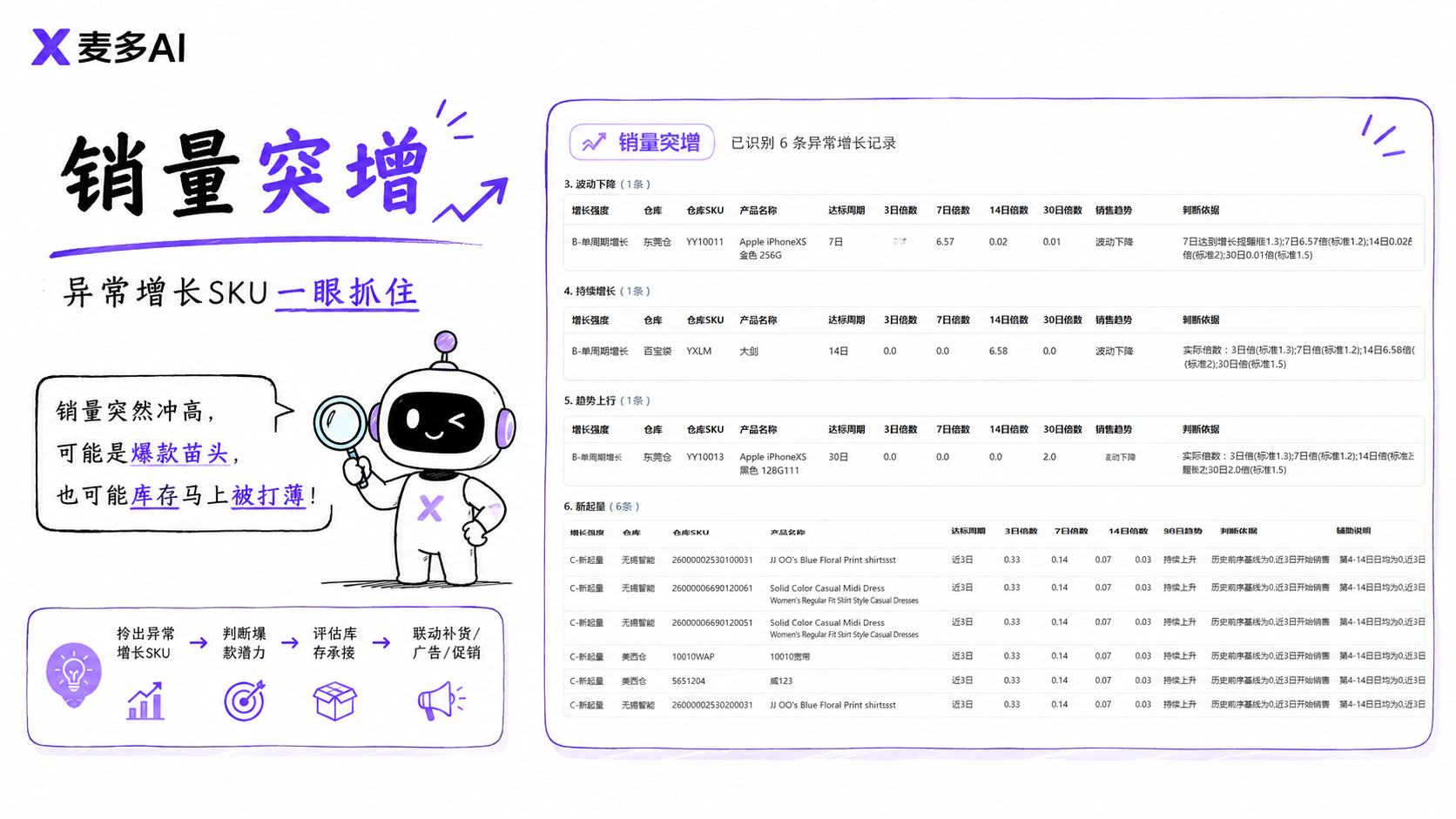 亚马逊Prime Day 亚马逊Prime Day