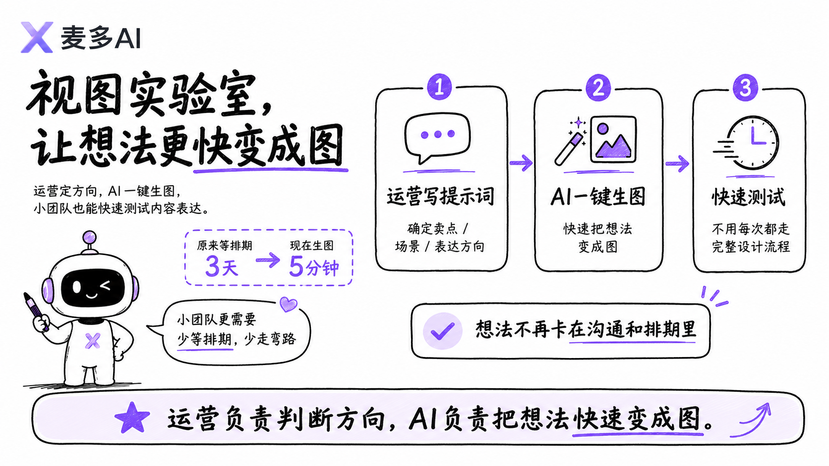 麦多AI 麦多AI