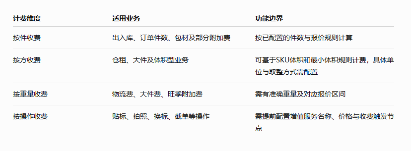 海外仓多种计费模式 海外仓多种计费模式