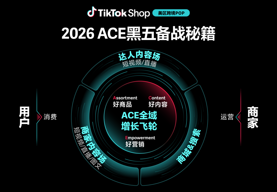 TikTok Shop美区