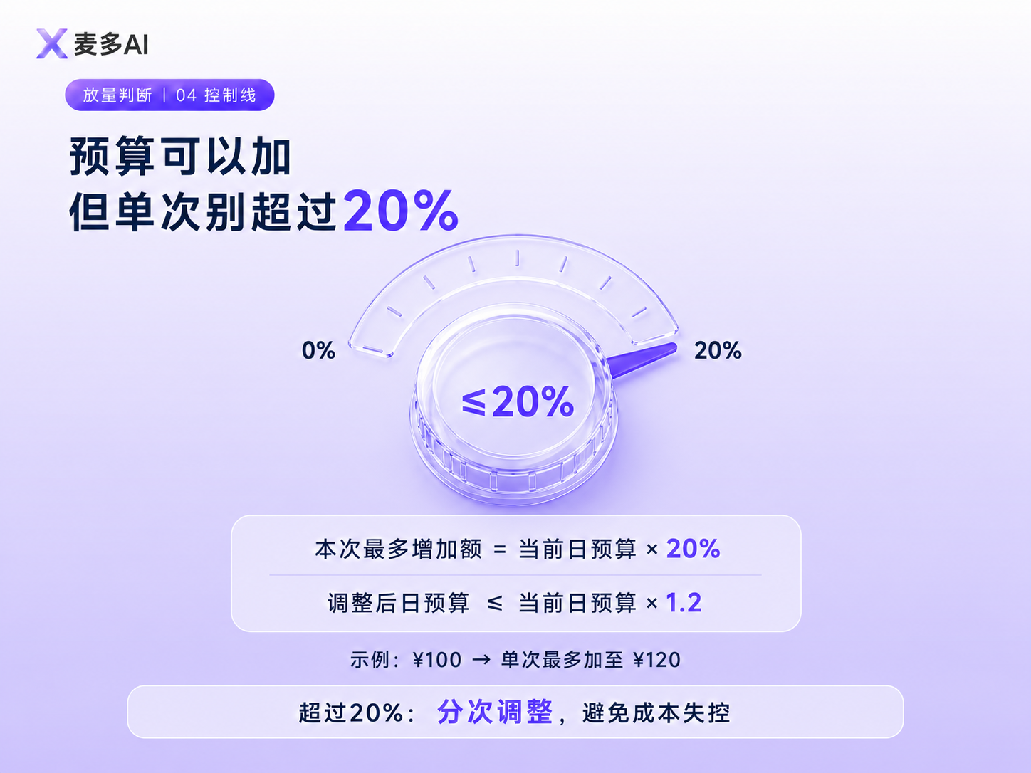 麦多AI