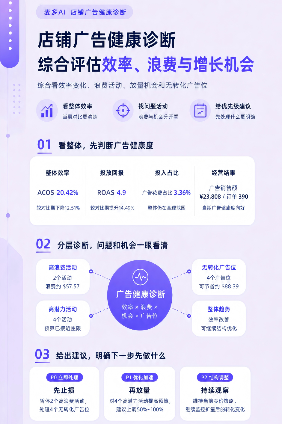 麦多AI 麦多AI
