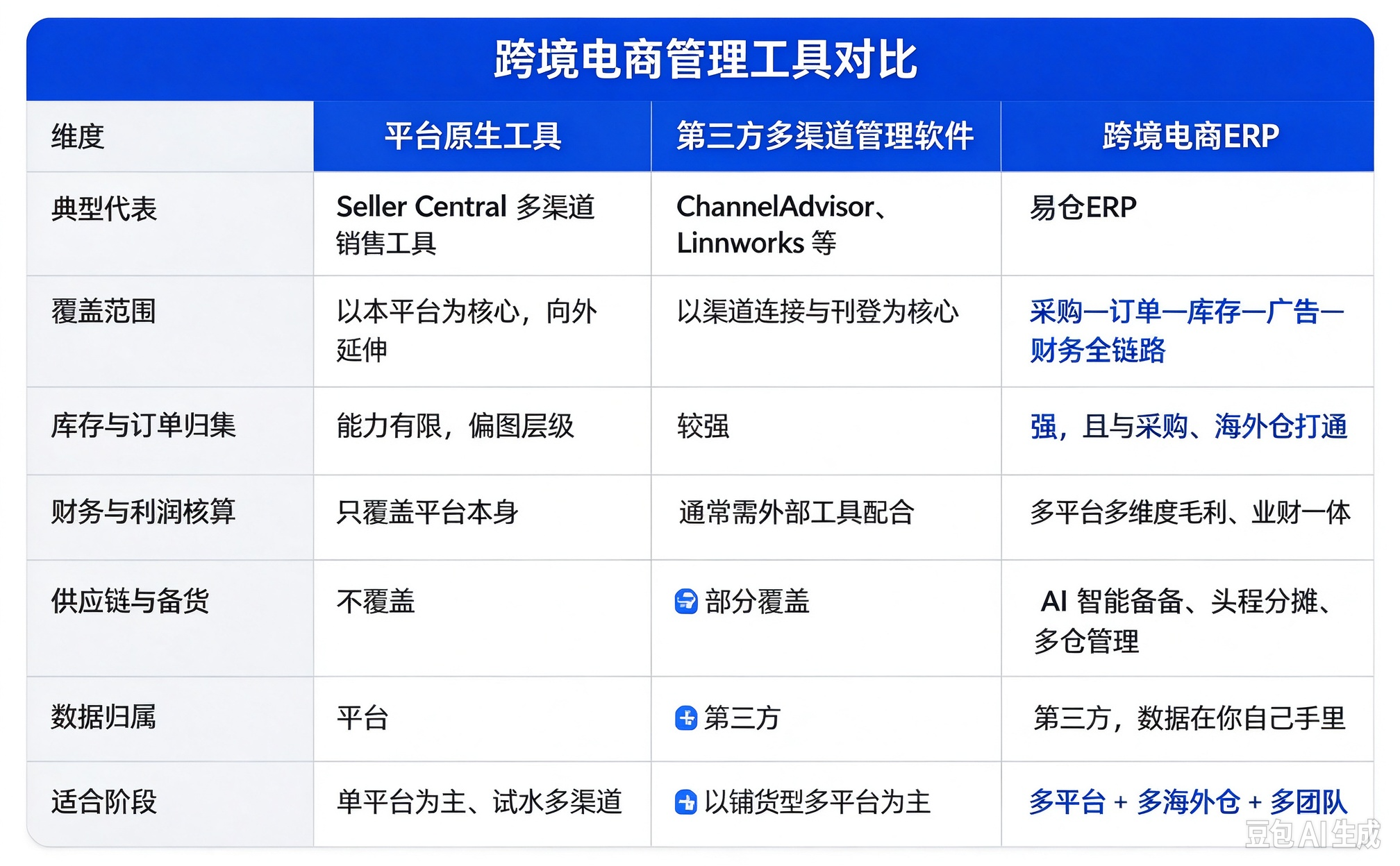 多平台管理的三条路径,怎么选 多平台管理的三条路径,怎么选